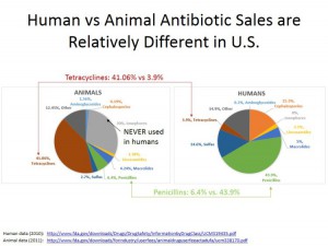 human-vs-animal-antibiotic-sales-are-relatively-different-v21