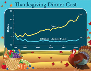 fb thanksgiving