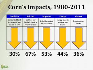 enviro impacts